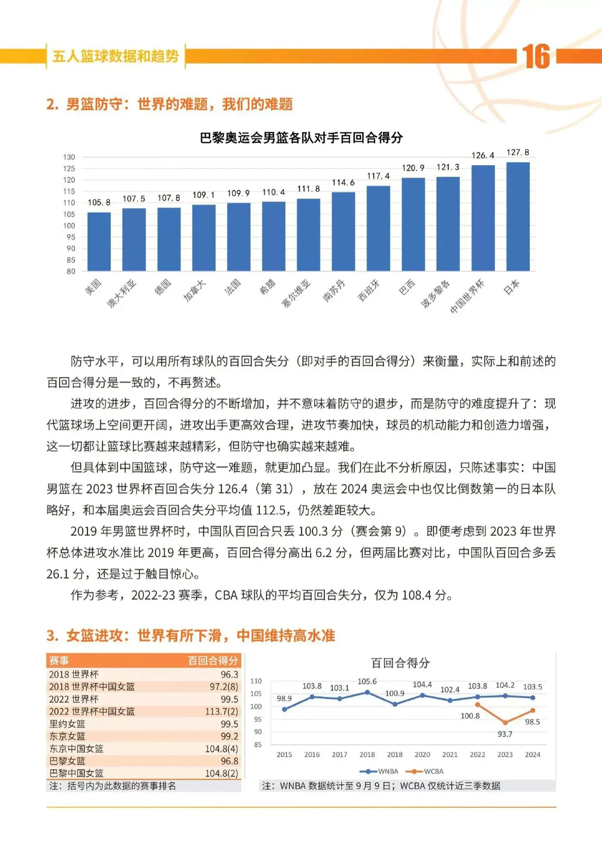 篮球运球训练计划表_1